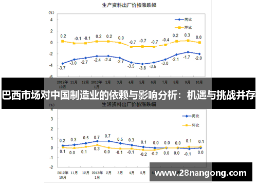 巴西市场对中国制造业的依赖与影响分析：机遇与挑战并存